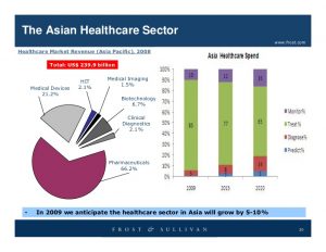 healthcare-outlook-asia-pacific-economic-community-20-728